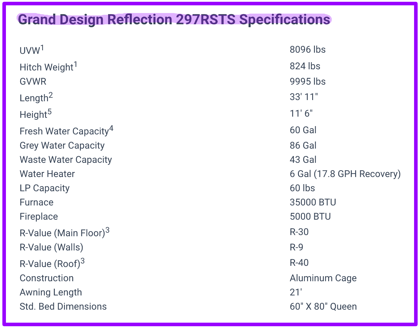 Grand Design Reflection 297RSTS specifications